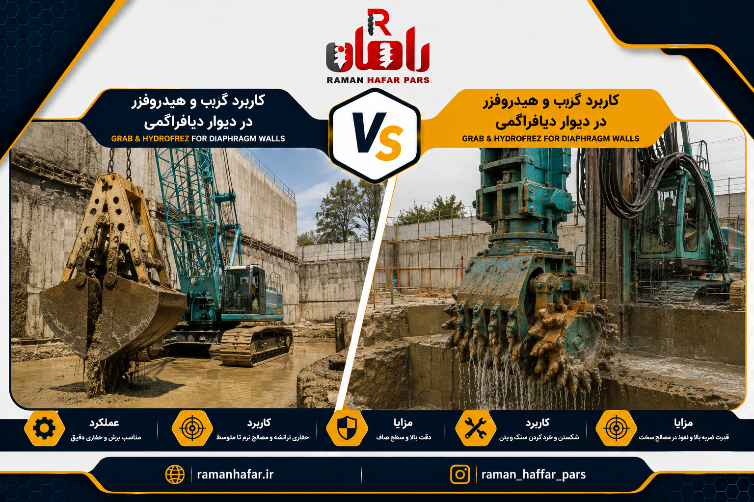 گراب یا هیدروفرز؟ مقایسه کاربرد و بهترین روش اجرای دیوار دیافراگمی
