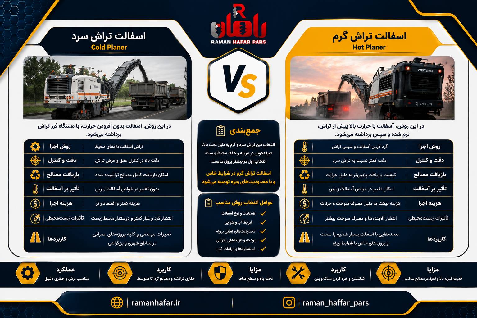 آسفالت تراش سرد یا گرم؟