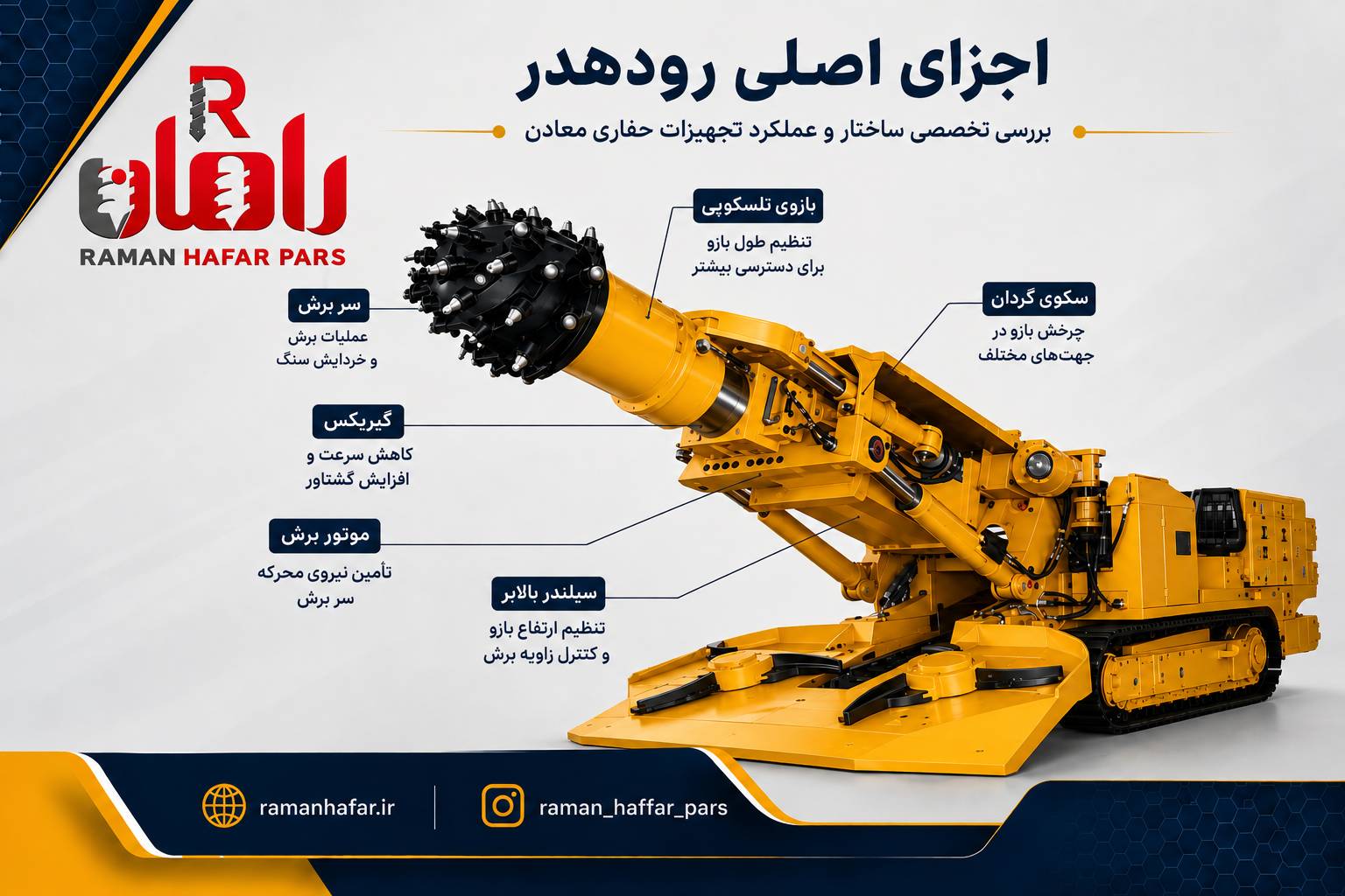 اجزای اصلی دستگاه رودهدر هیدرولیکی