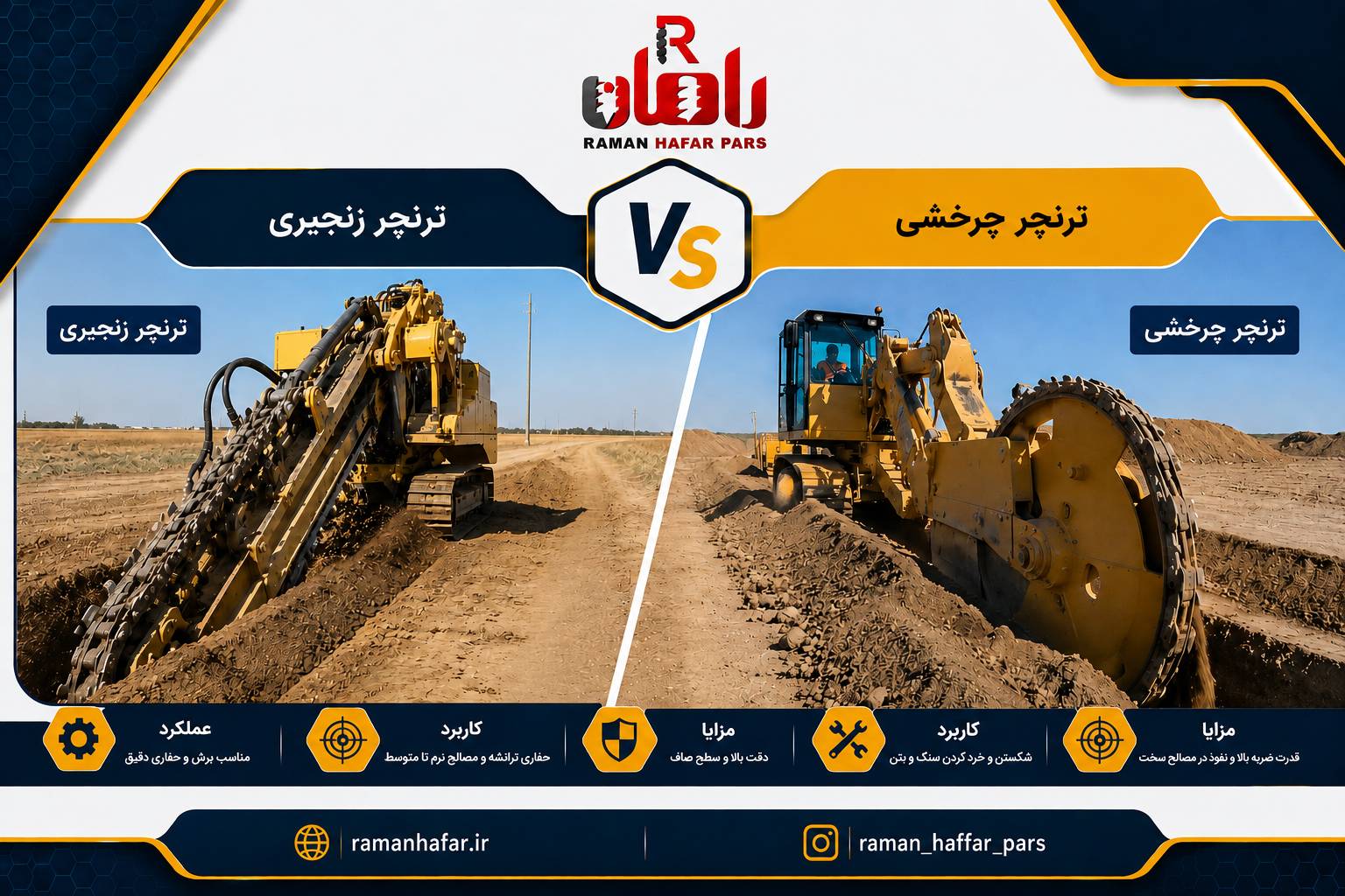 ترنچر زنجیری یا چرخی؟ کدام برای پروژه شما بهتر است؟