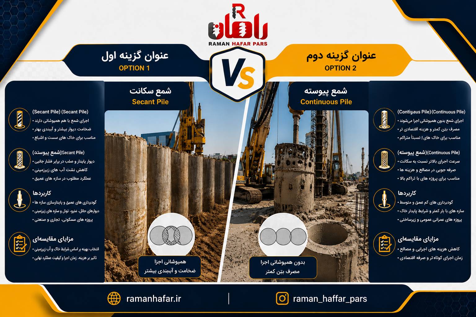 شمع سکانت یا شمع پیوسته؟ تفاوت، روش اجرا و کدام بهتر است؟
